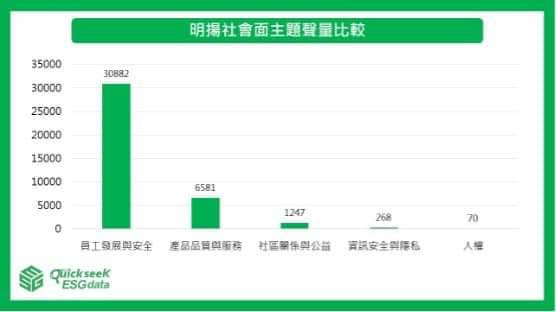明揚的ESG報告書是作文比賽？