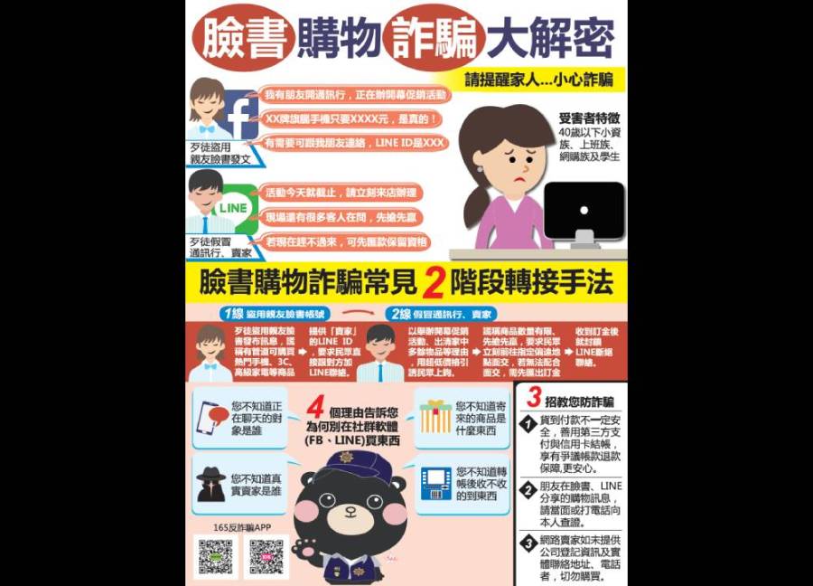 國慶待在家爽放假 警提醒網路購物臉書交易詐騙陷阱多 287 cnerws204231008a01