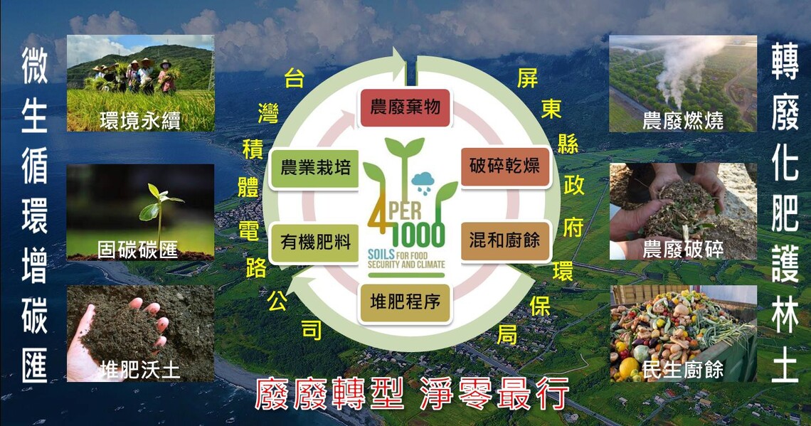 「廢廢轉型 淨零最行」 屏東縣勇奪2023總統盃黑客松卓越團隊獎