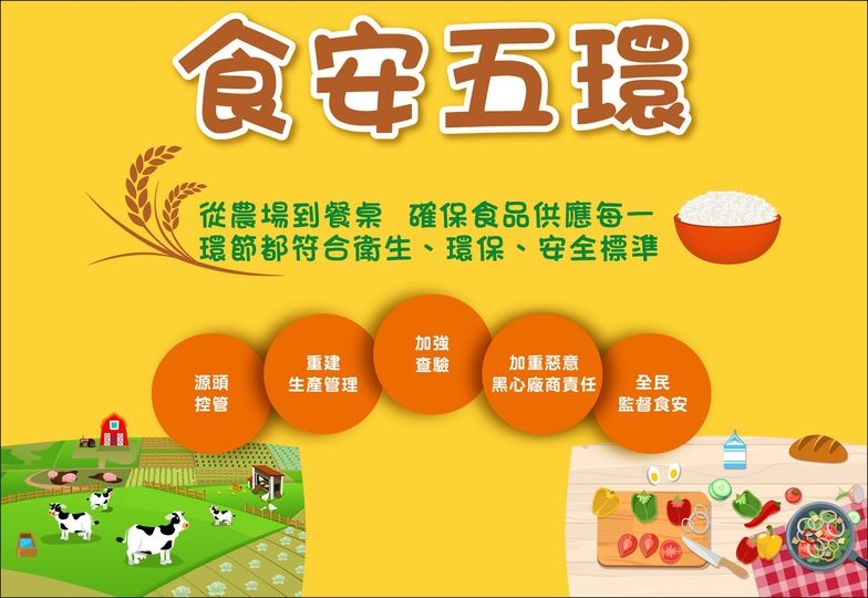 落實「食安五環」 確保國人健康（圖：行政院）