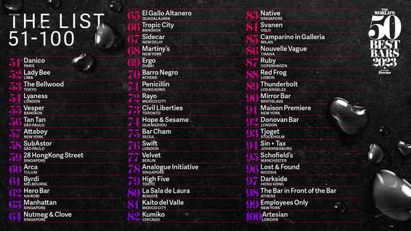 THE WORLD'S 50 BEST BARS 公佈 2023 年度排名第51 至 100 位的酒吧名單