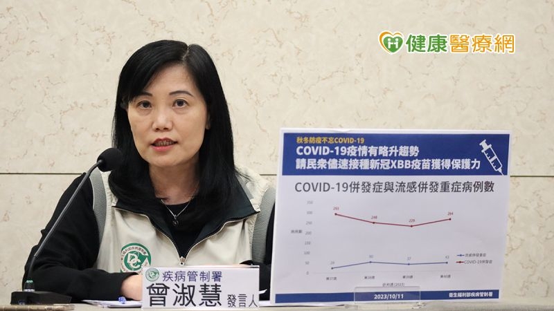 COVID-19疫情已上升!預估12月達高峰 XBB.1.5疫苗全民開打應盡快接種