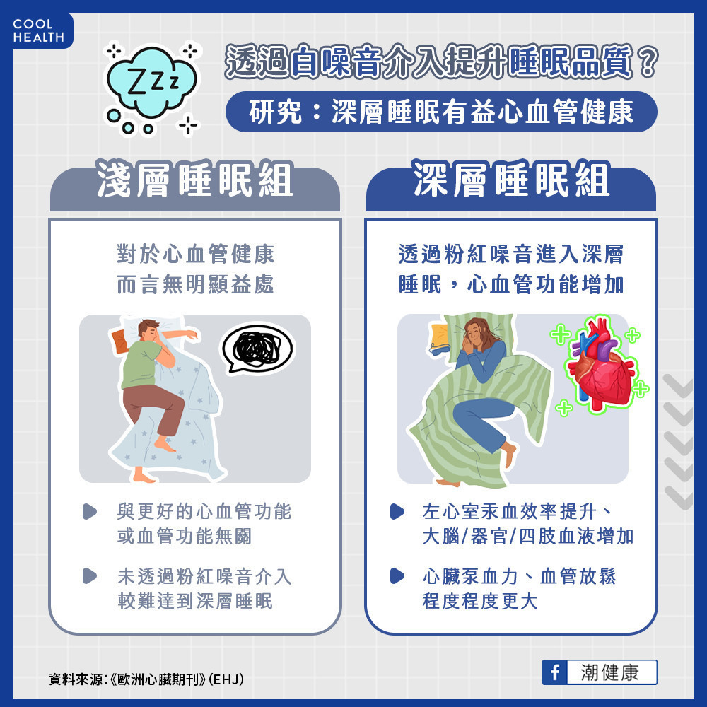 透過白噪音介入提升睡眠品質? 研究:深層睡眠使心臟汞血能力增加 透過白噪音介入提升睡眠品質? 研究:深層睡眠使心臟汞血能力增加