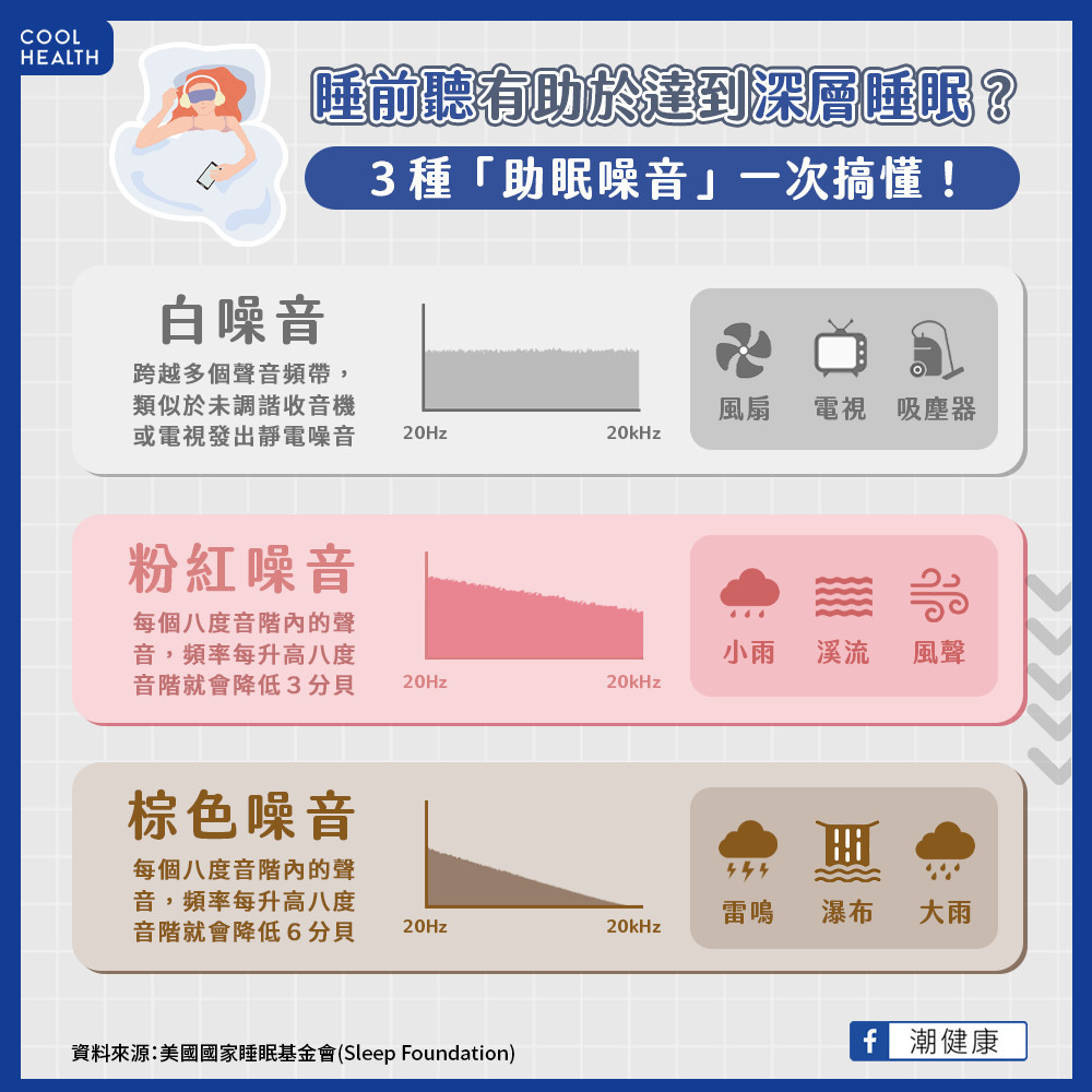具有提高工作表現潛力? 專家揭3種助眠噪音最大差異 具有提高工作表現潛力? 專家揭3種助眠噪音最大差異