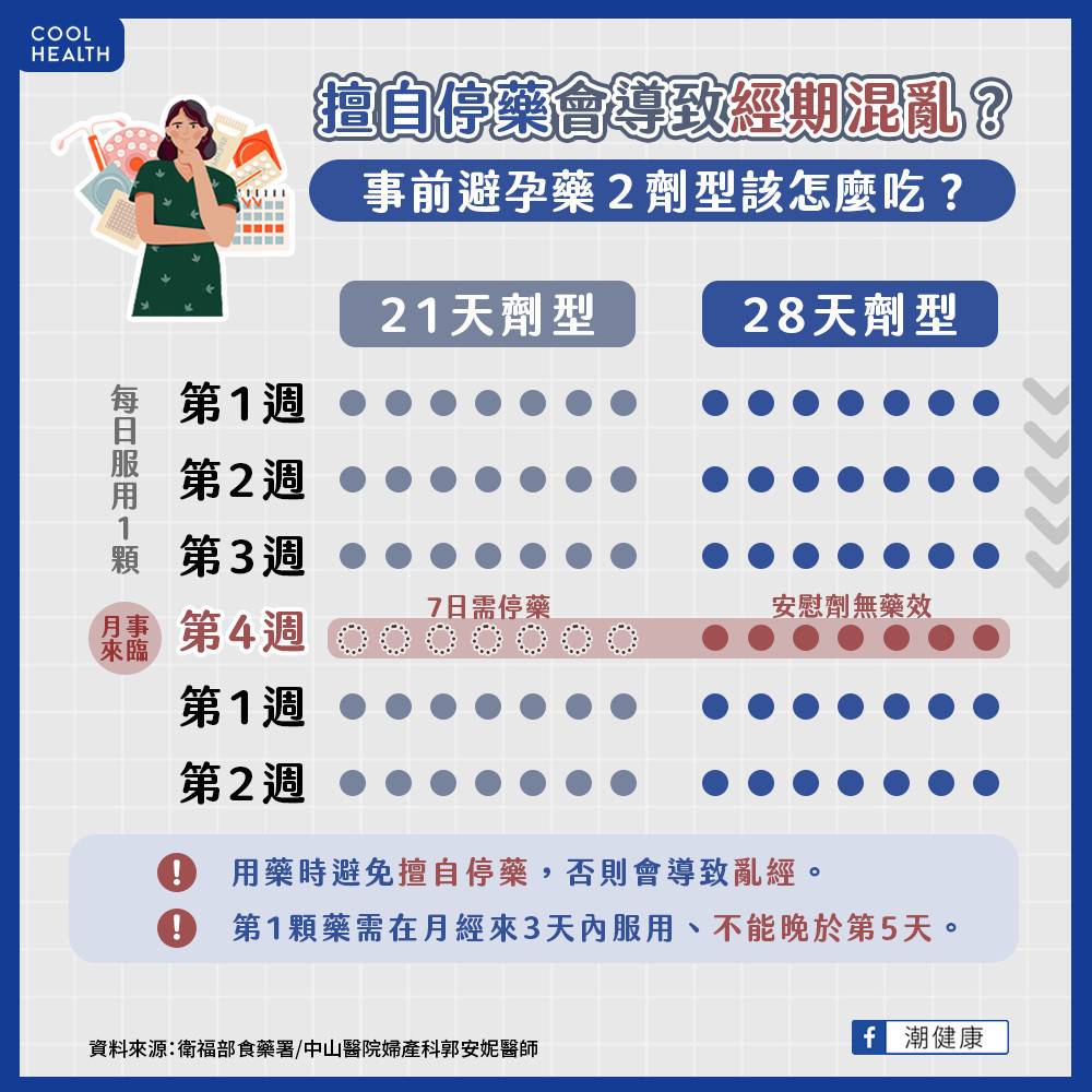 事前避孕藥怎麼吃才對? 不可擅自停藥否則將導致「這結果」 事前避孕藥怎麼吃才對? 不可擅自停藥否則將導致「這結果」