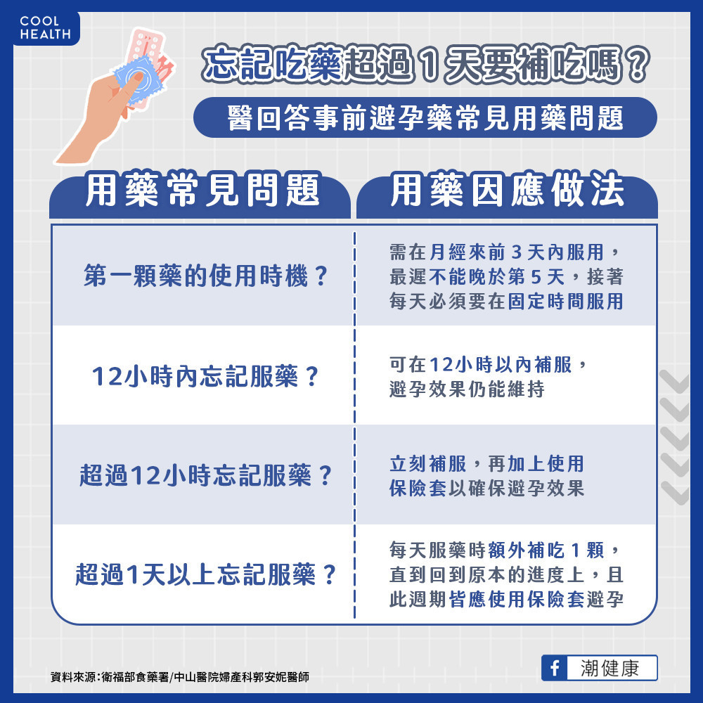 事前避孕藥常見服藥問題 事前避孕藥常見服藥問題