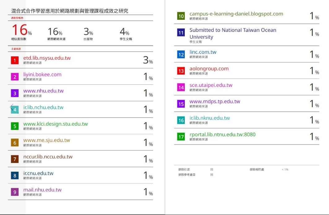 張宏陸指自行以國際認證的Turnitin（論文原創比對系統）跑過，排除引用資料、參考書目，結果相似度僅為16％。翻攝張宏陸臉書