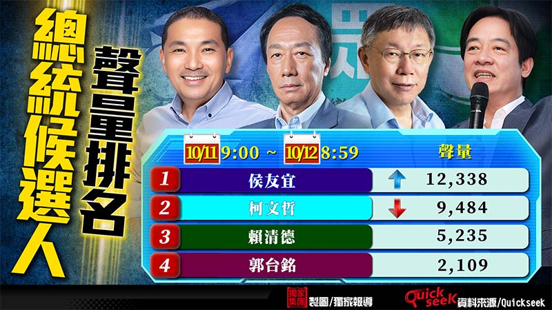 圖／獨家報導製圖