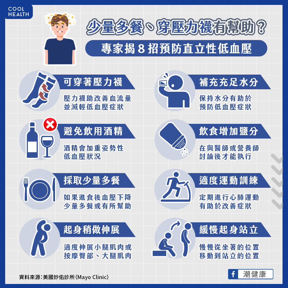 少量多餐、穿壓力襪有幫助? 專家揭8招預防直立性低血壓 少量多餐、穿壓力襪有幫助? 專家揭8招預防直立性低血壓