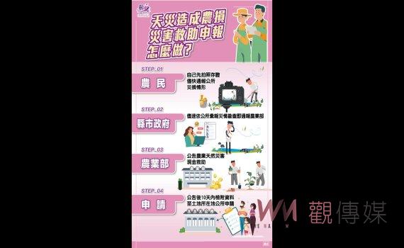 彰化縣農民對災損補助不滿　彰縣府回應：小犬颱風災損可報備