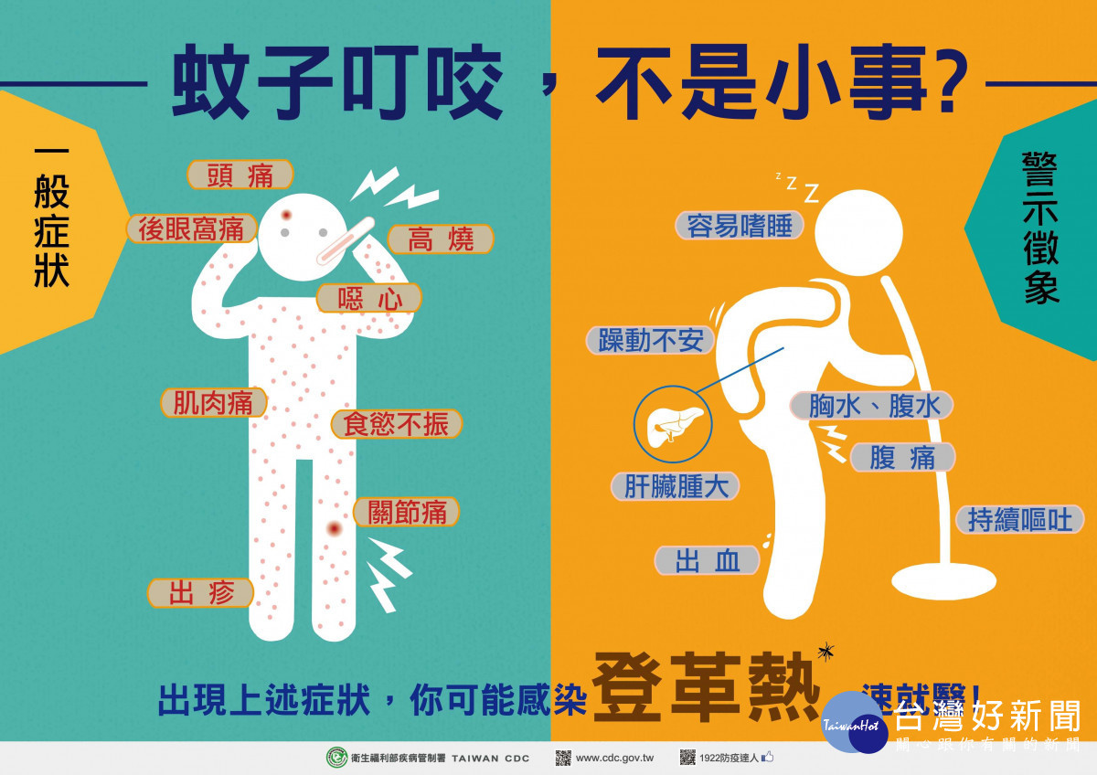雲林縣10/16增6例，登革熱確診累計531例／翻攝照片