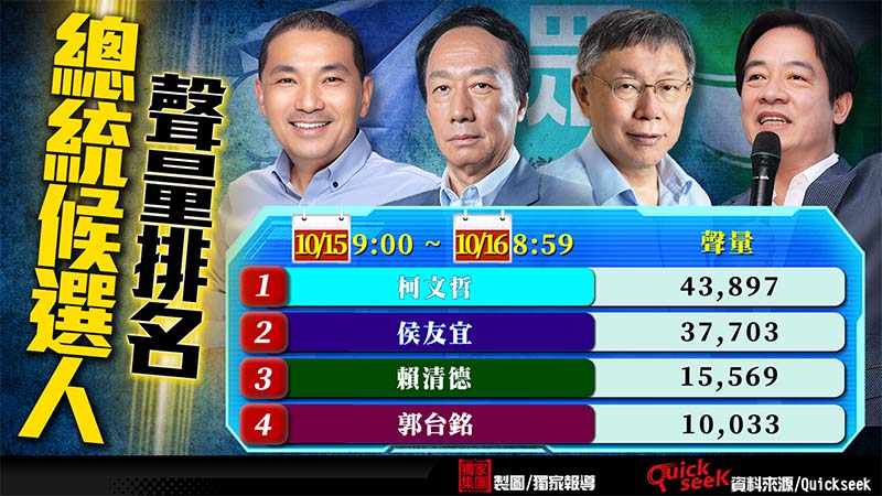 圖/獨家報導製圖