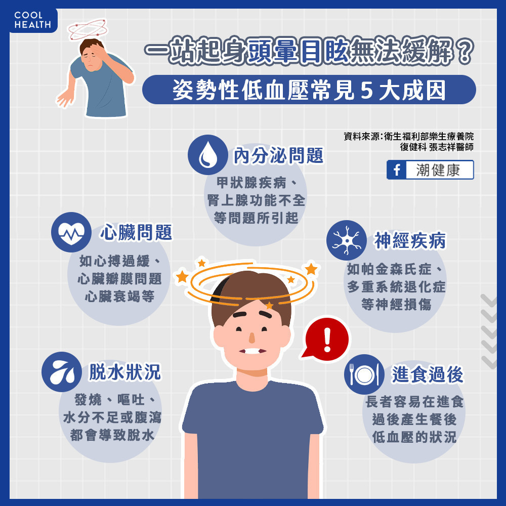 從椅子站起身總會頭暈目眩? 「姿勢性低血壓」常見5大成因 從椅子站起身總會頭暈目眩? 「姿勢性低血壓」常見5大成因