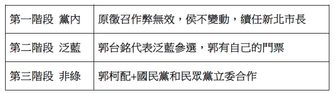 【謝敏捷專欄】非綠困境的解決之道 230 【謝敏捷專欄】非綠困境的解決之道 229