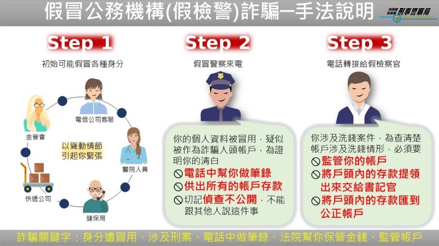 假檢警詐欺高危險群 獨居高齡長者保單貸款也不放過 220 cnews204231016a02