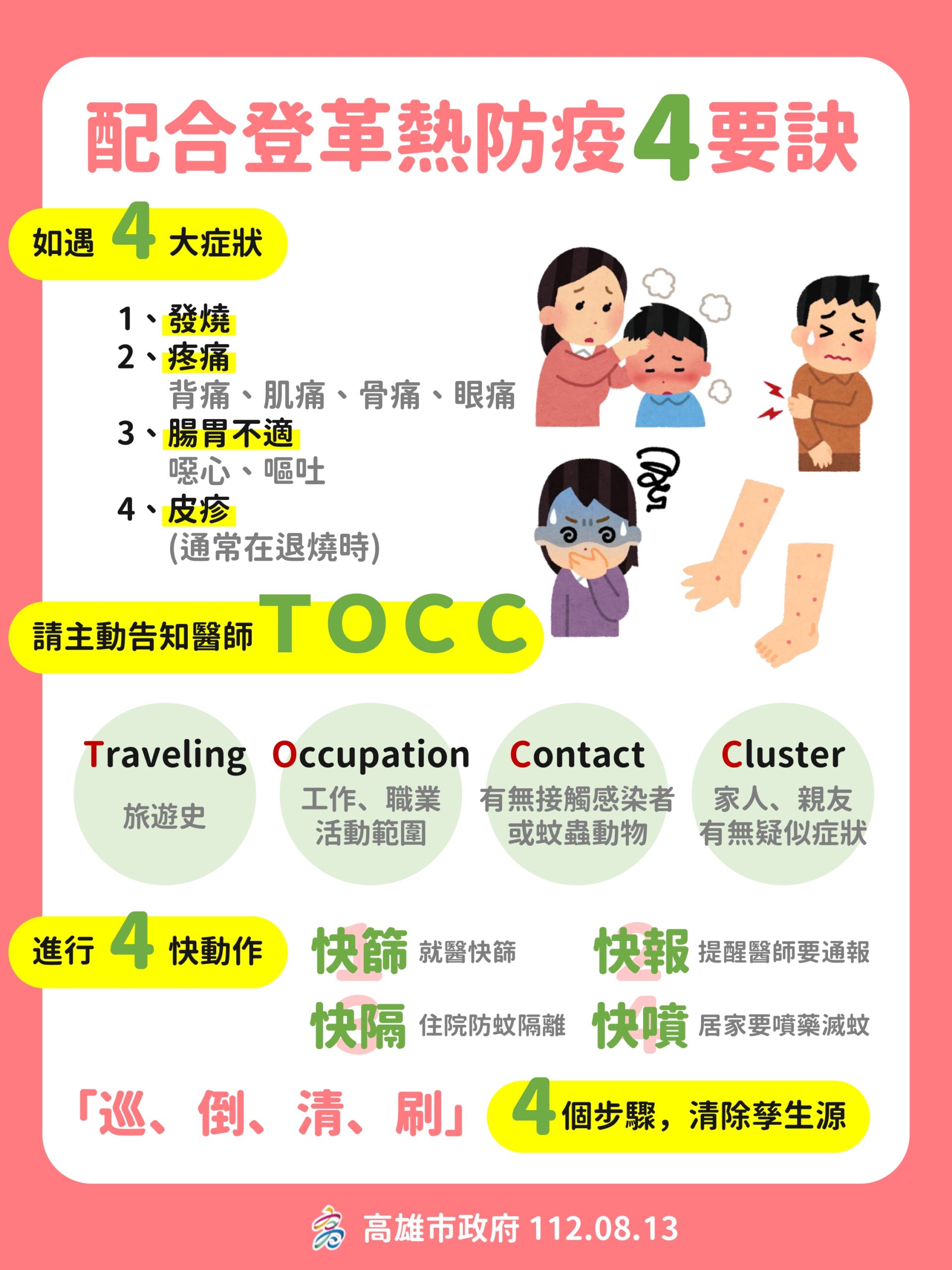 高雄市本土登革熱+17 「噴藥滅成蚊，孳檢清幼蟲」 請力行「巡倒刷清」對抗登革熱