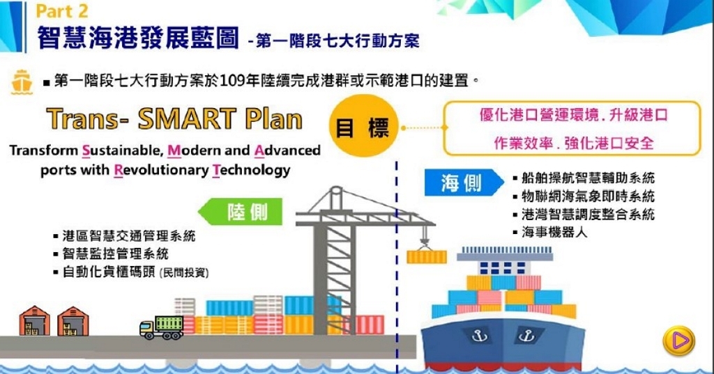 臺灣港群Trans-SMART應用第一階段七大行動(圖：臺灣港務公司)