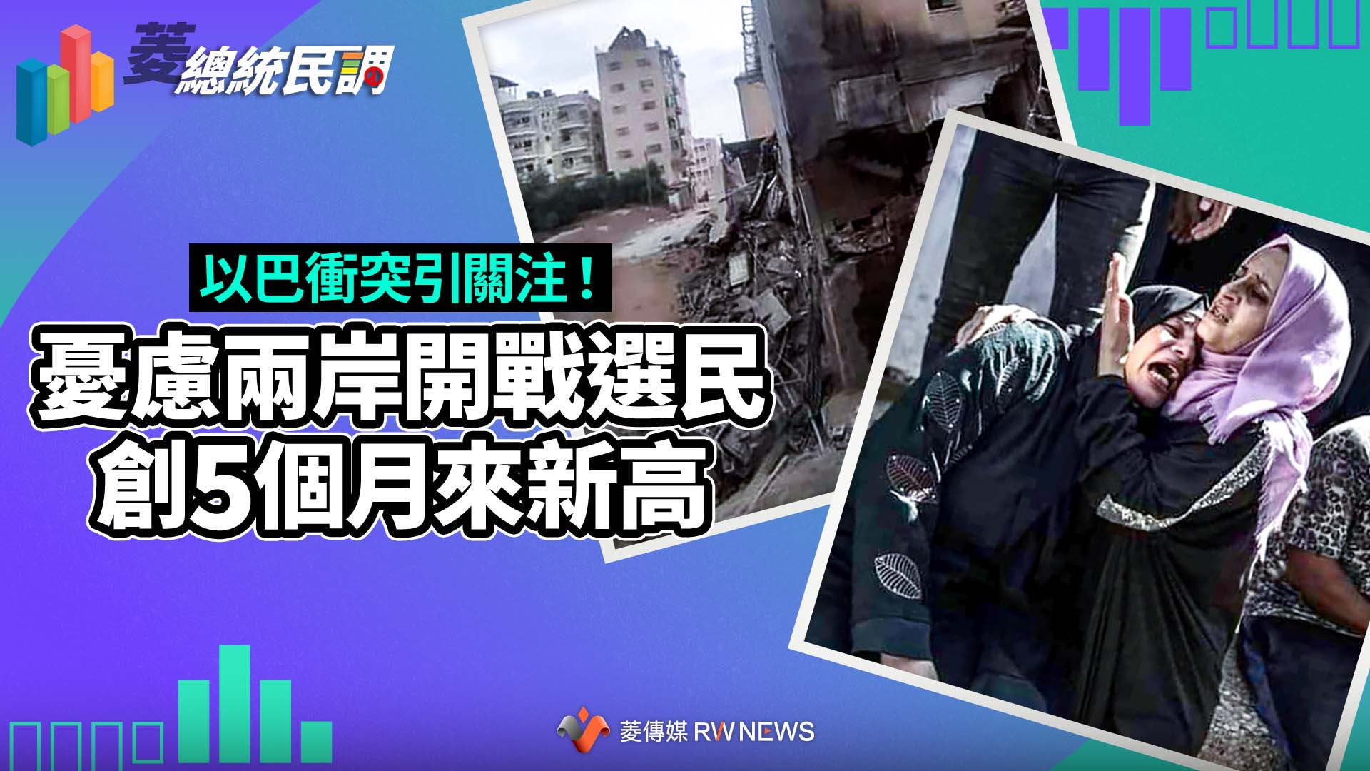 菱總統民調4/以巴衝突引關注!憂慮兩岸開戰選民創5個月來新高