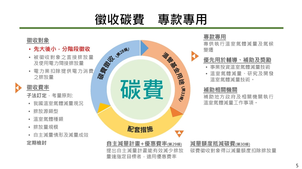 加速減碳，提升產業競爭力（圖：環境部）