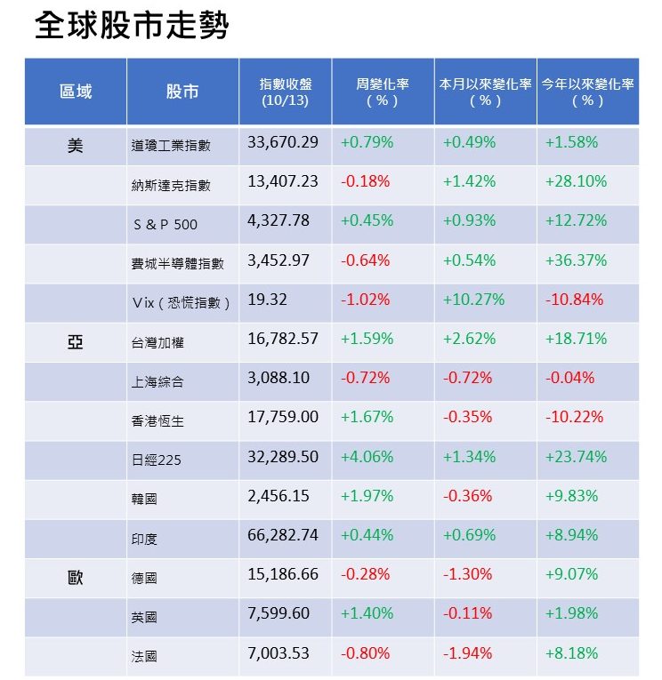 高股息ETF亂象