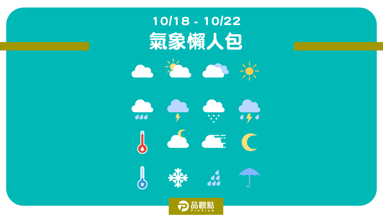 《10/18-10/22》天氣預報搶先看!