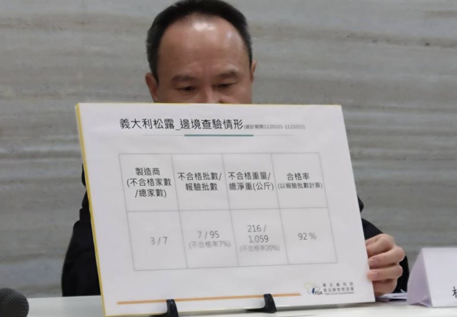 義大利「松露」恐禁入台灣!7次重金屬超標 食藥署限期15天給說法 226 義大利「松露」恐禁入台灣!7次重金屬超標 食藥署限期15天給說法 225