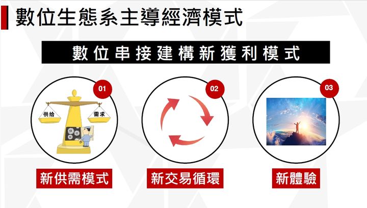 旅宿專業經理人應放棄舊思維 跟上產業創新 VS 數位轉型的獲利列車