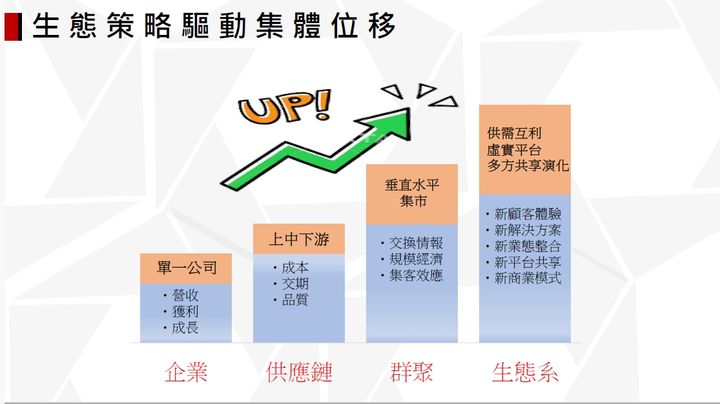 旅宿專業經理人應放棄舊思維 跟上產業創新 VS 數位轉型的獲利列車