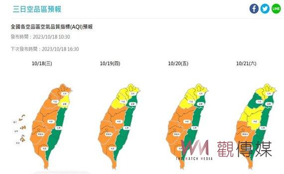 環境風場轉變10/20 前中南部空品恐轉差! 中市府提升應變