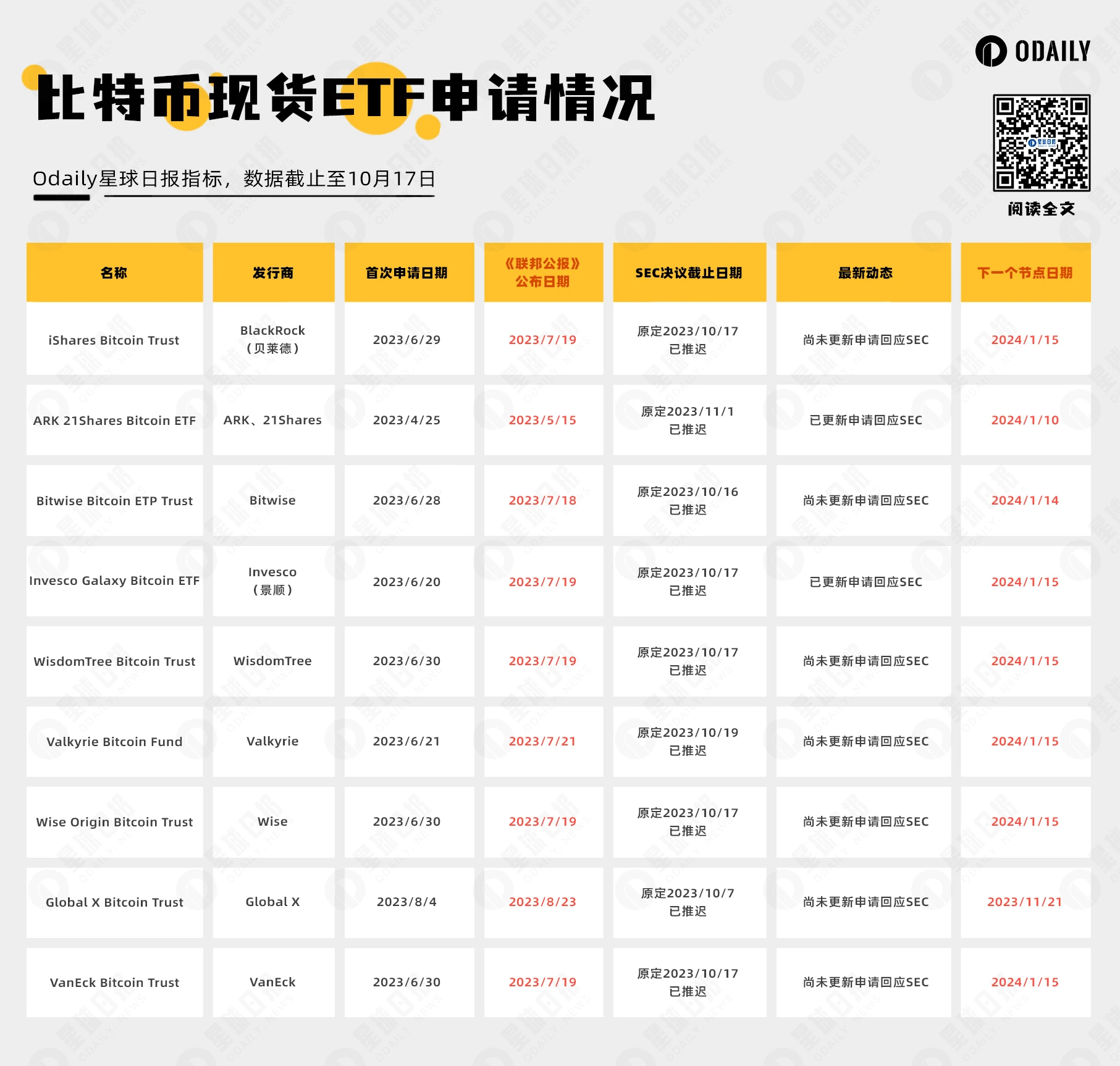 我們距離比特幣現貨ETF，到底還有多遠？關鍵時間點一次看！