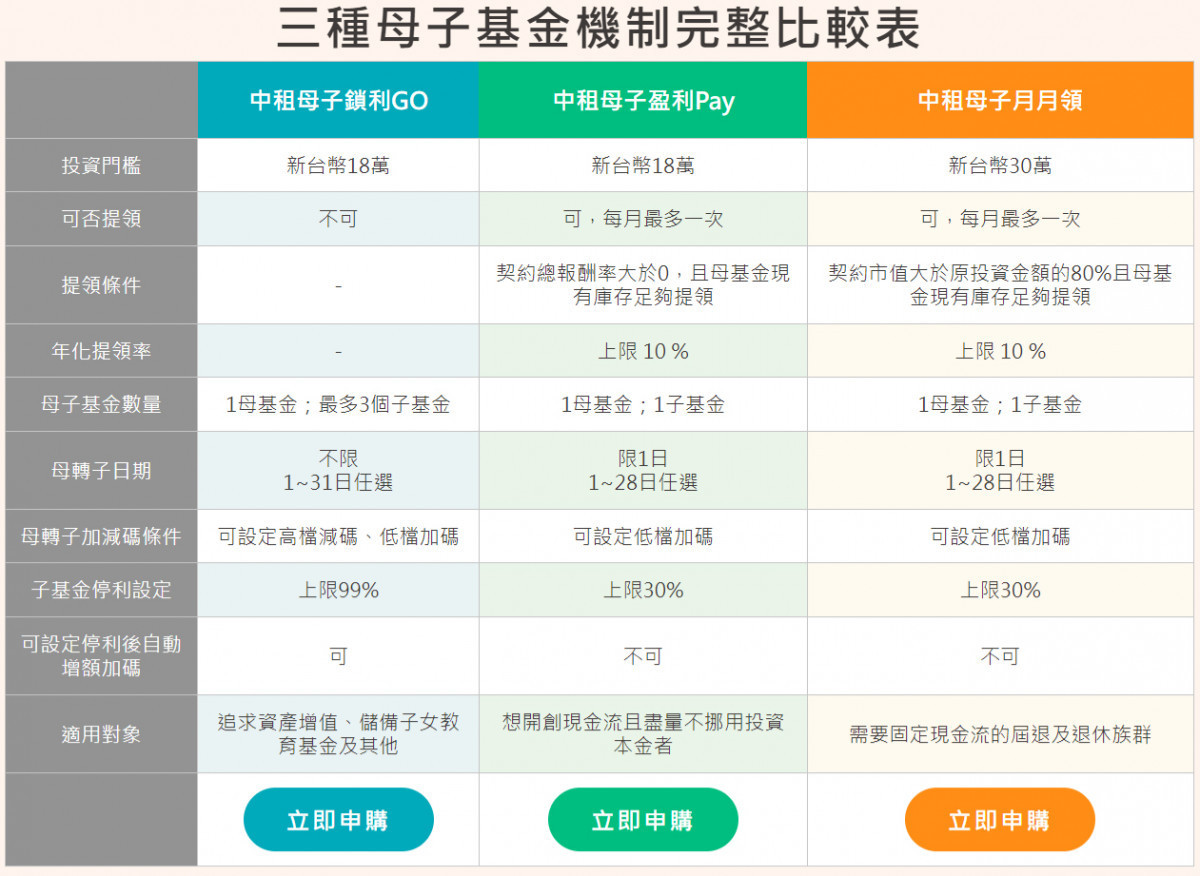 (圖/翻攝自中租基金平台官方網站)