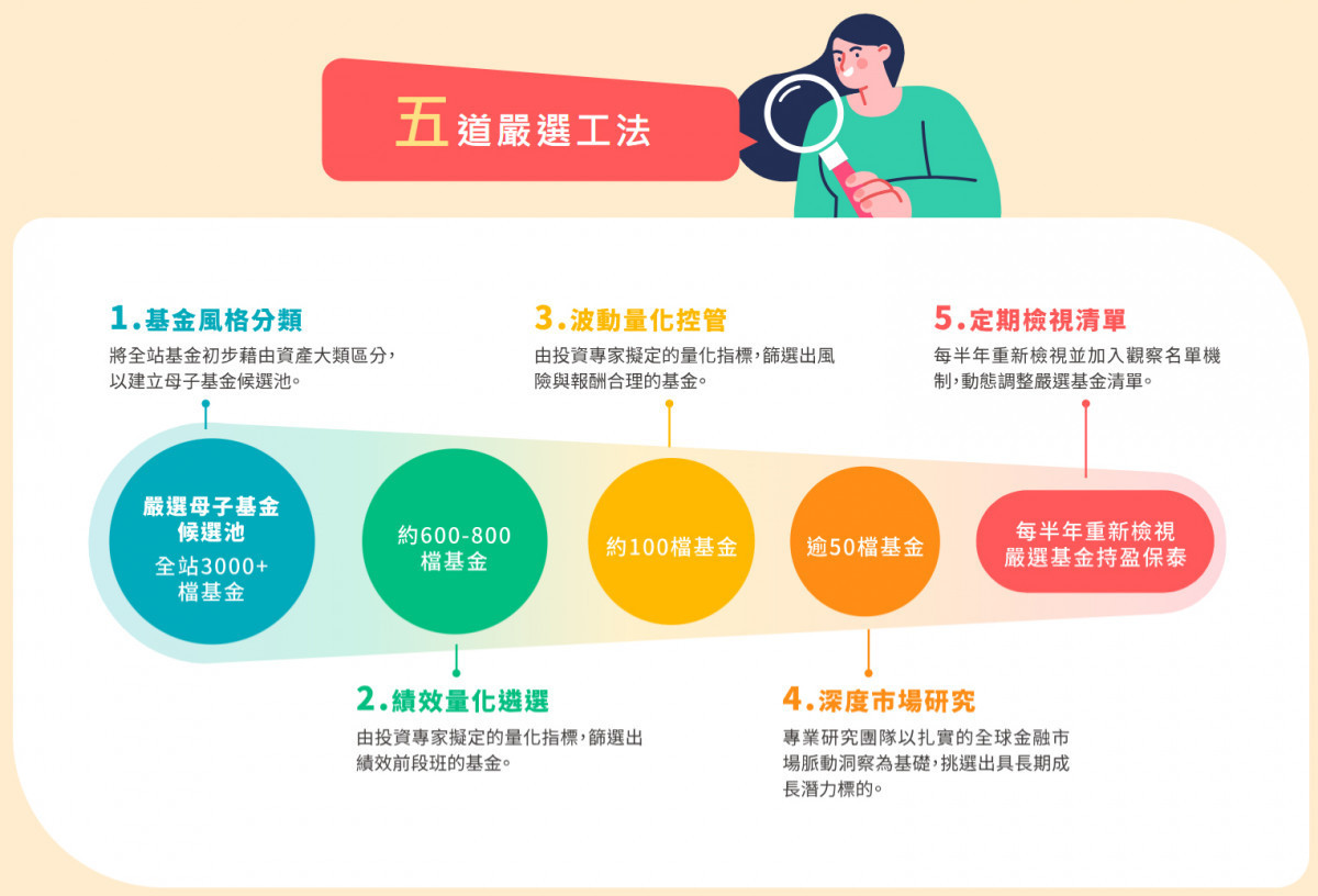 (圖/翻攝自中租基金平台官方網站)