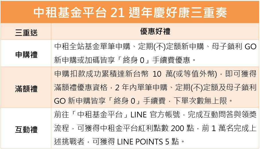 (圖/中租基金平台提供,2023/10)