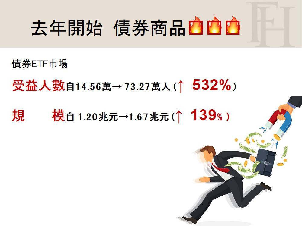 強基金：等了13年「機會債這裡」 債券危機的最佳進場時機及投資工具。