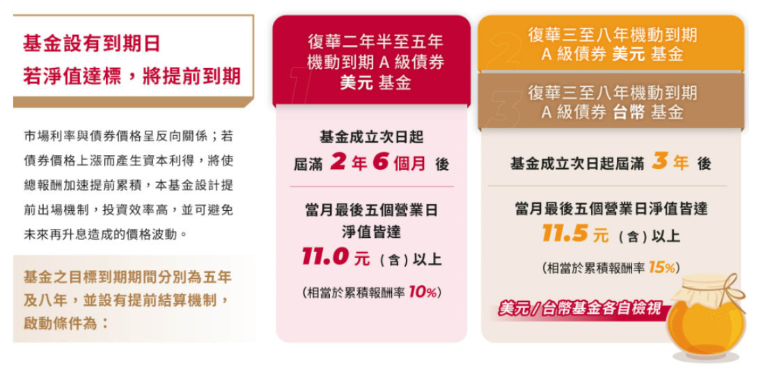 強基金：等了13年「機會債這裡」 債券危機的最佳進場時機及投資工具。