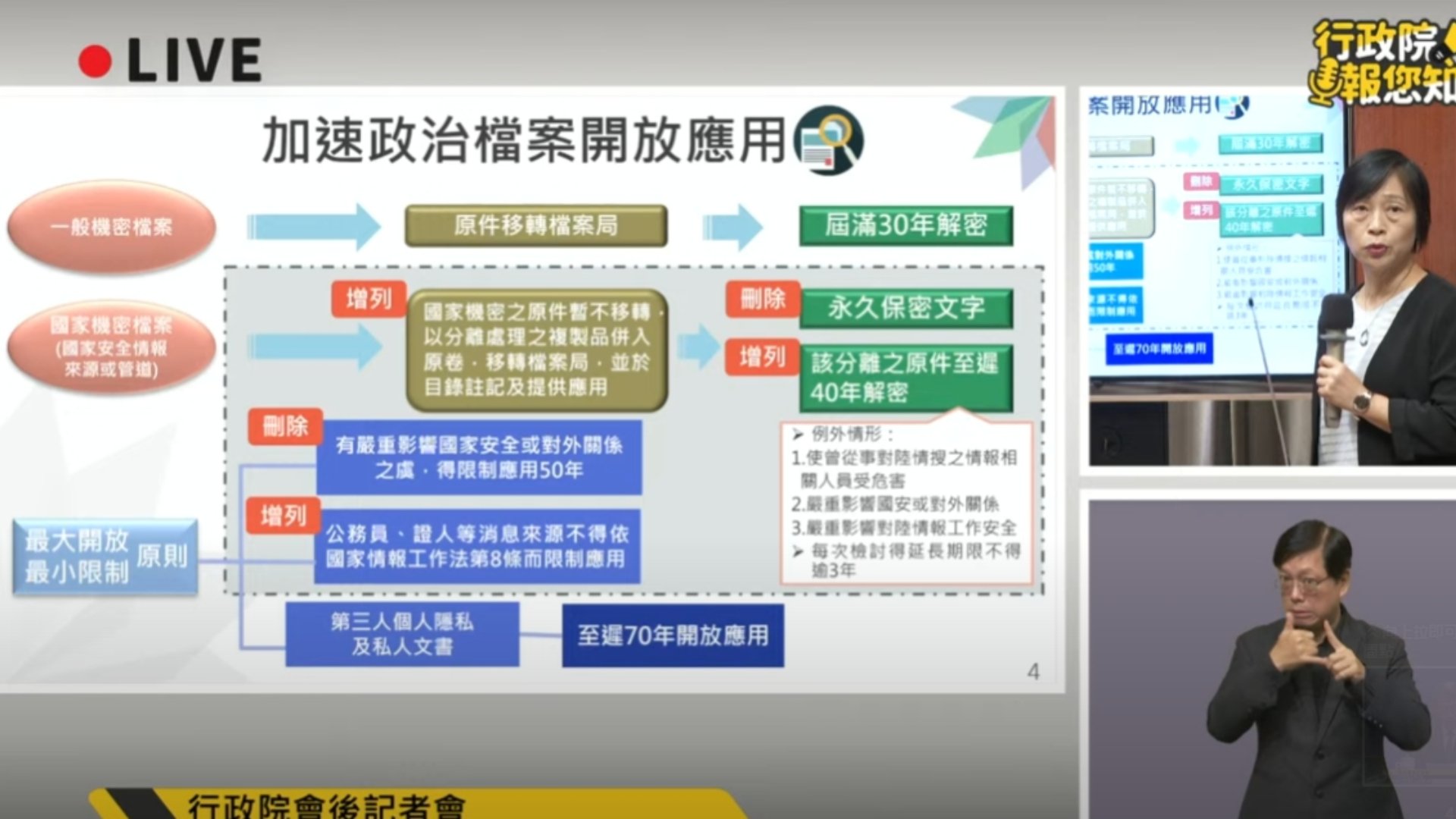 行政院今19日通過《國家機密保護法》部分條文修正草案，未來國家機密檔案不再永久保密。翻攝直播