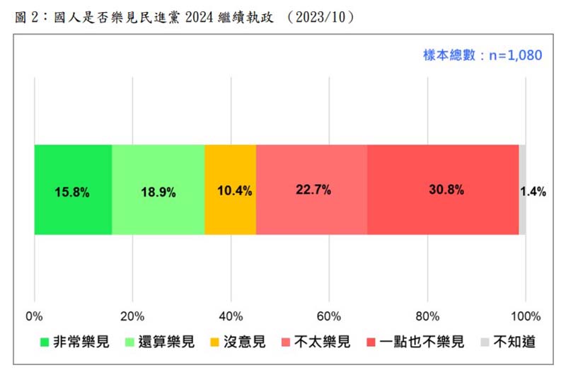 圖/台灣民意基金會提供