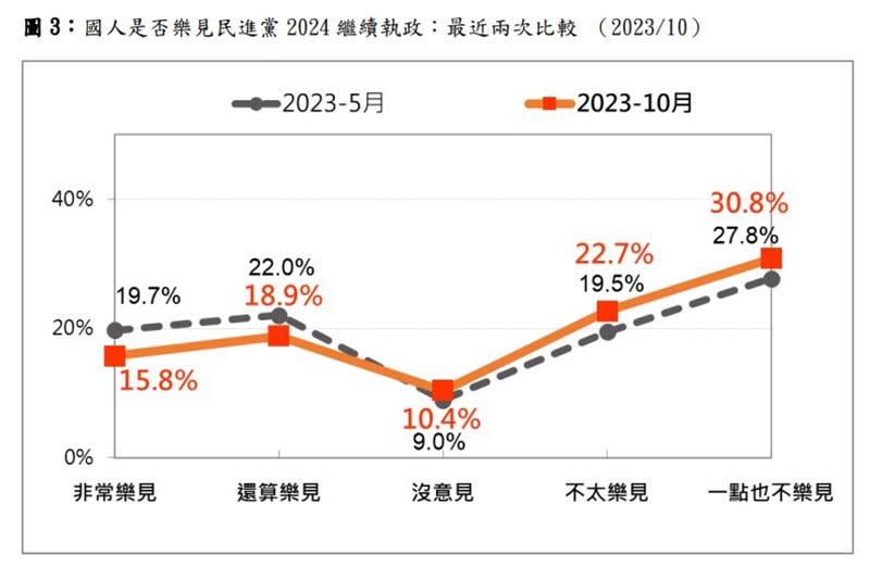 圖/台灣民意基金會提供