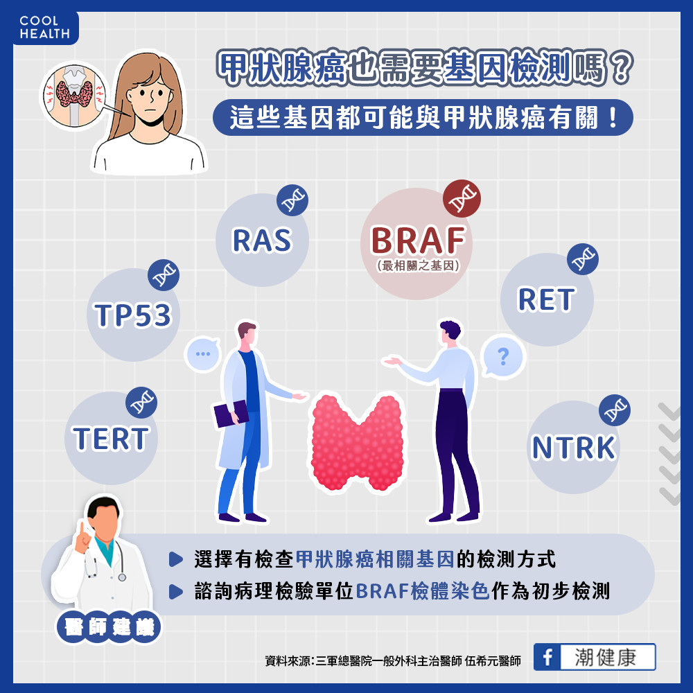 甲狀腺癌也要基因檢測? 標靶治療反應率逾五成 甲狀腺癌也要基因檢測? 標靶治療反應率逾五成