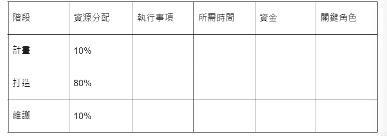 如何同時打造多元被動收入?