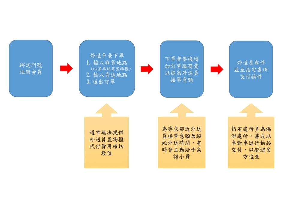 詐欺集團利用外送員取簿 鐵警積極堵詐