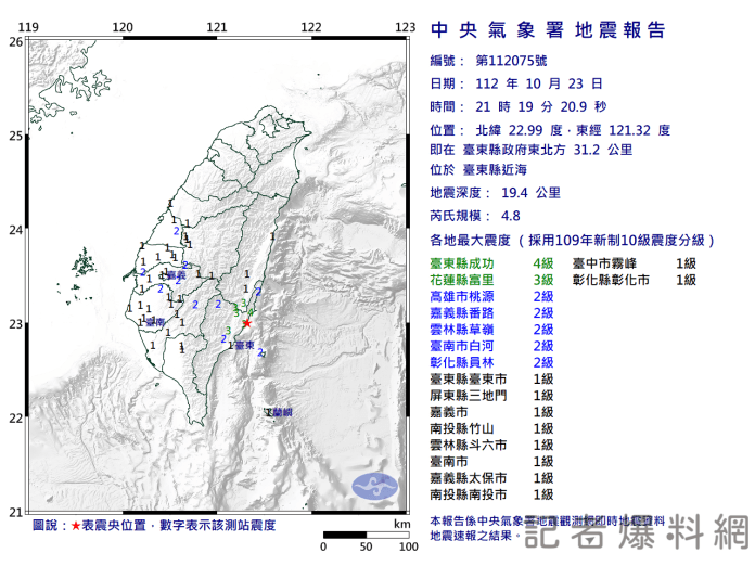 快訊/地牛翻身!台東近海極淺層地震 台東成功最大震度4級 65 台東,地震