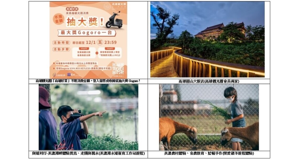 高雄好買大方抽！獎品總價值超過十萬！來高雄觀光圈消費把Gogoro大獎騎回家