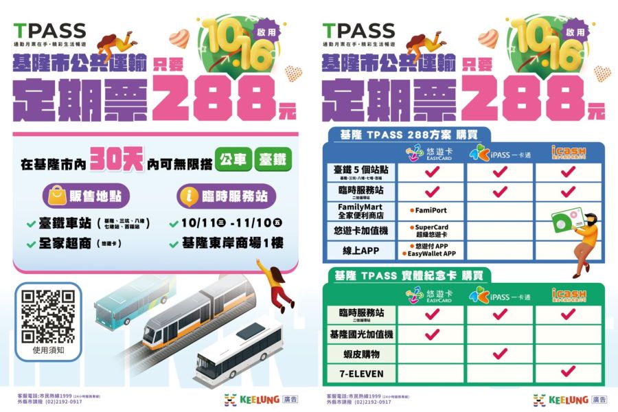 減輕市民通勤成本！基隆市288公共運輸定期票10／16開賣 215