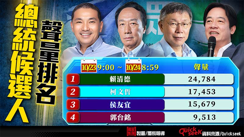 圖/獨家報導製圖