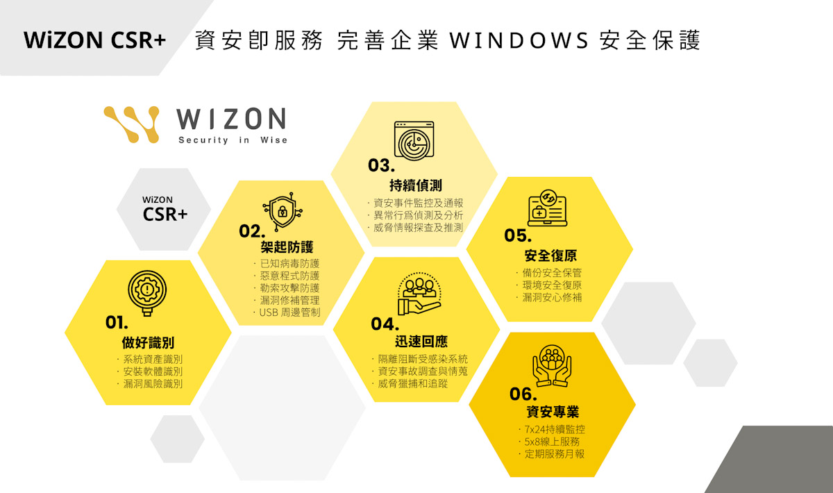 Wizon 創新推出 Wizon Csr+ 助中小企業完善windows 安全保護關鍵資料