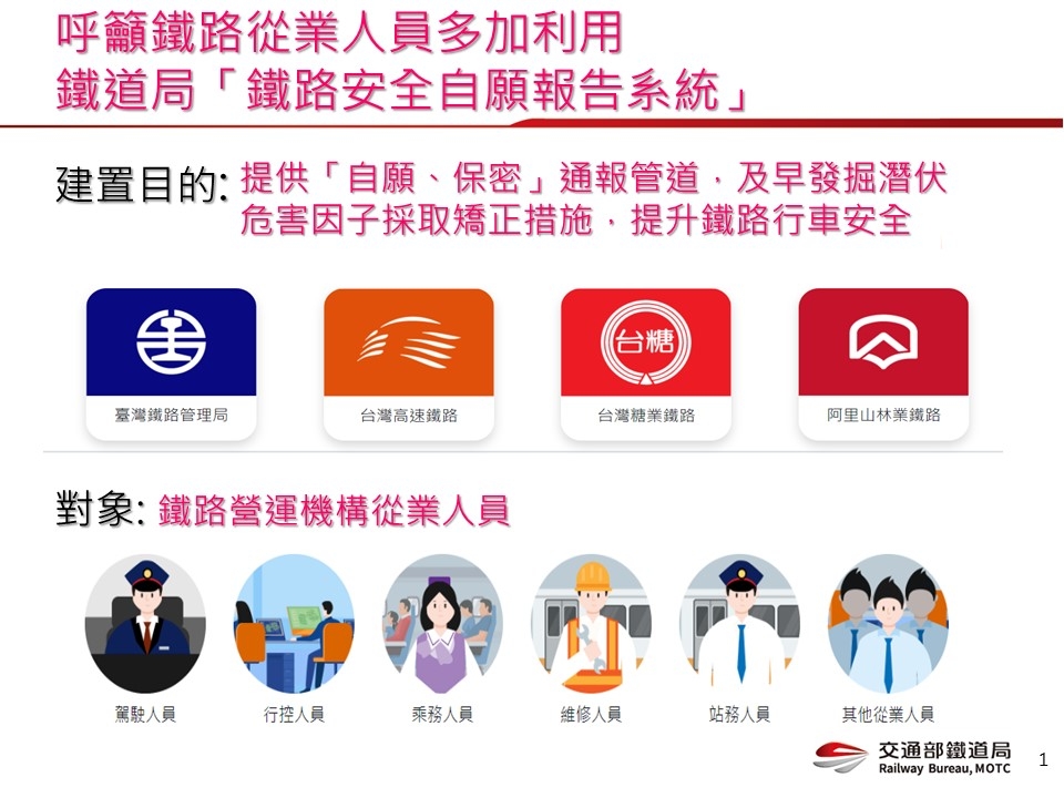 自願報告系統建置目的及適用通報對象（圖：交通部鐵道局）