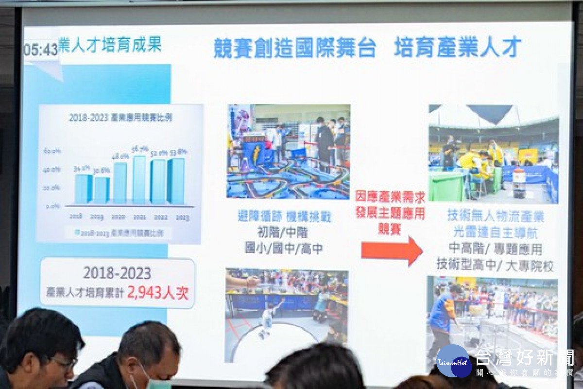 「2023年桃園國際新創機器人節」10/27-10/29登場,盼達成培育產業人才、鏈結地方產業的目標 。