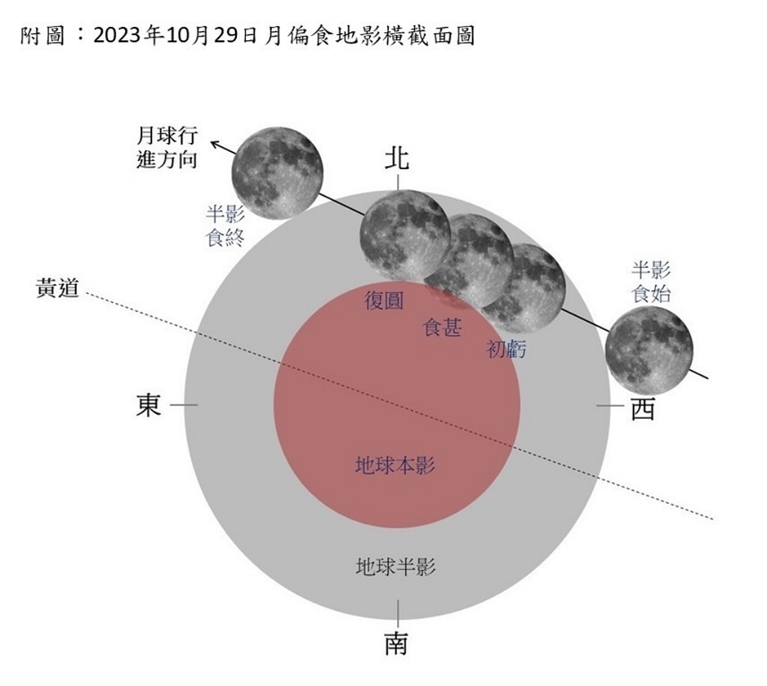112年10月29日 凌晨至清晨將發生月偏食（圖：交通部氣象署）