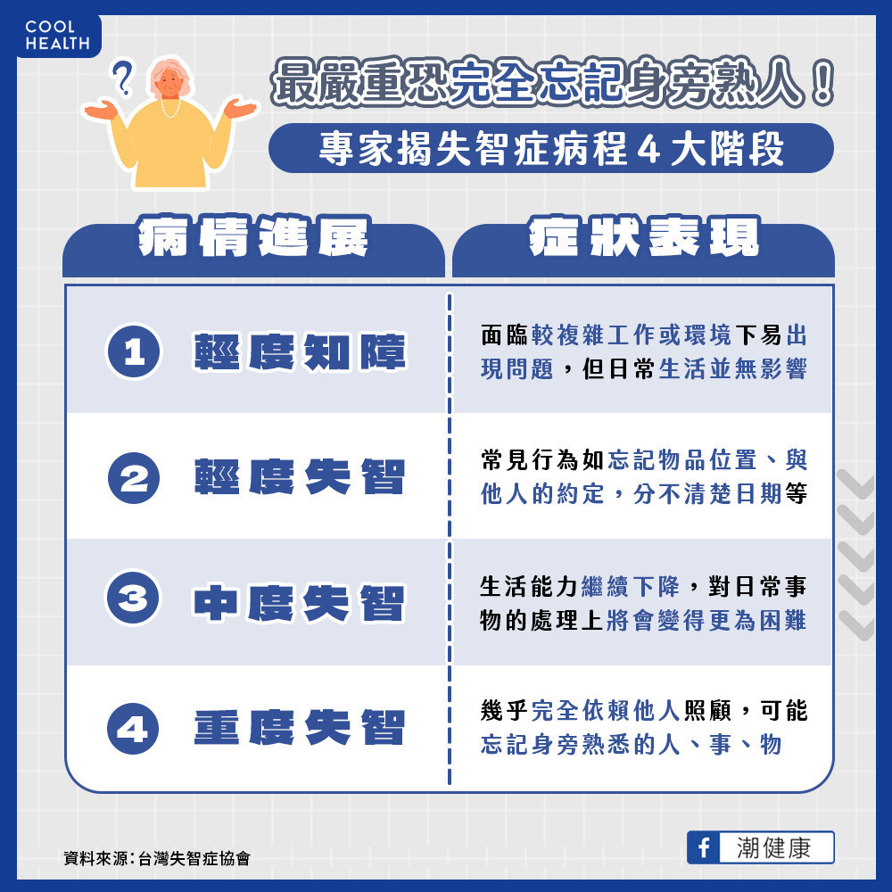 正常老化與失智如何分辨? 失智症疾病的4大進程 正常老化與失智如何分辨? 失智症疾病的4大進程